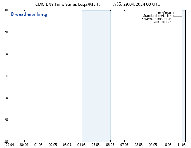 Height 500 hPa CMC TS  11.05.2024 06 UTC