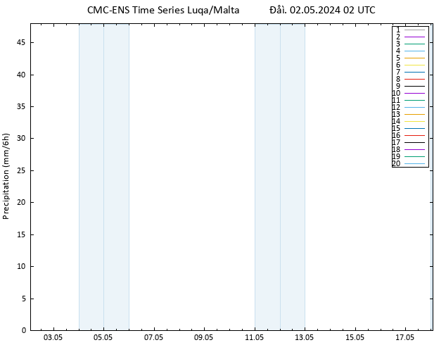  CMC TS  02.05.2024 02 UTC