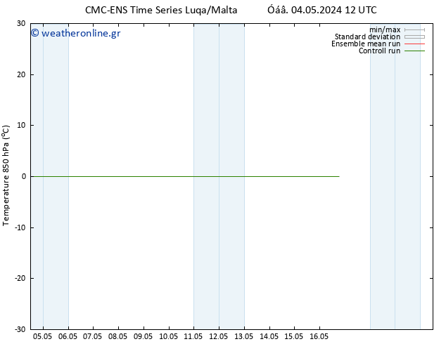 Temp. 850 hPa CMC TS  07.05.2024 00 UTC