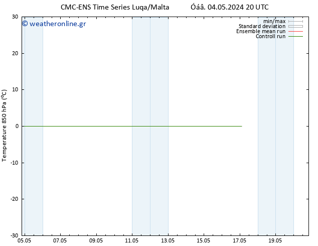 Temp. 850 hPa CMC TS  10.05.2024 08 UTC