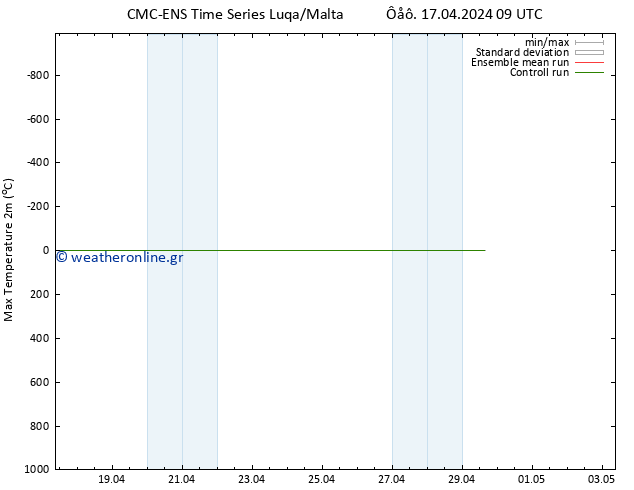 Max.  (2m) CMC TS  17.04.2024 09 UTC