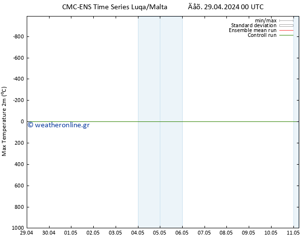 Max.  (2m) CMC TS  11.05.2024 06 UTC