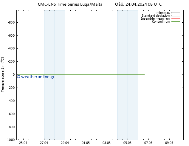     CMC TS  24.04.2024 08 UTC