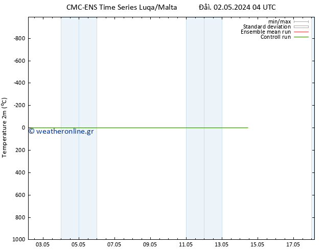     CMC TS  09.05.2024 16 UTC
