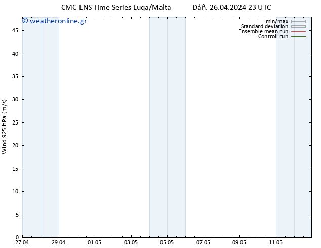  925 hPa CMC TS  26.04.2024 23 UTC
