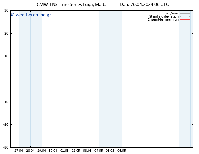 Temp. 850 hPa ECMWFTS  27.04.2024 06 UTC