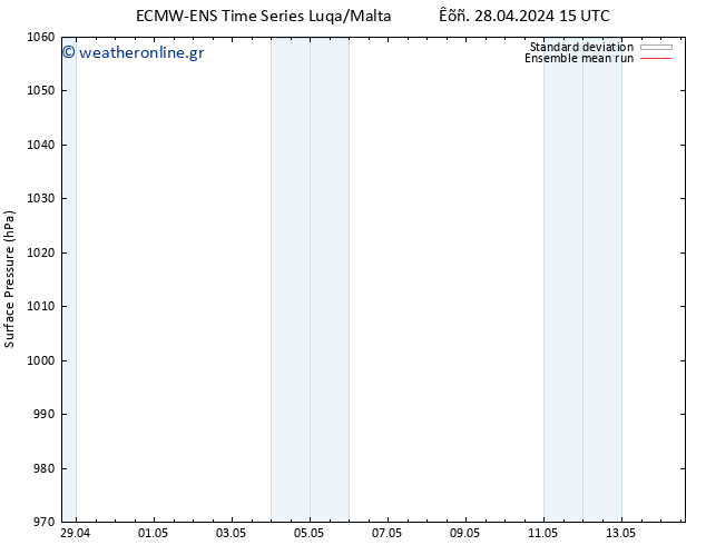      ECMWFTS  03.05.2024 15 UTC