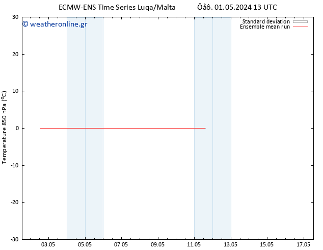 Temp. 850 hPa ECMWFTS  10.05.2024 13 UTC