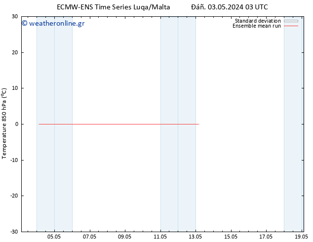 Temp. 850 hPa ECMWFTS  04.05.2024 03 UTC