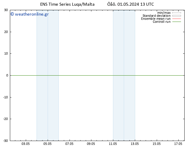 Height 500 hPa GEFS TS  02.05.2024 13 UTC