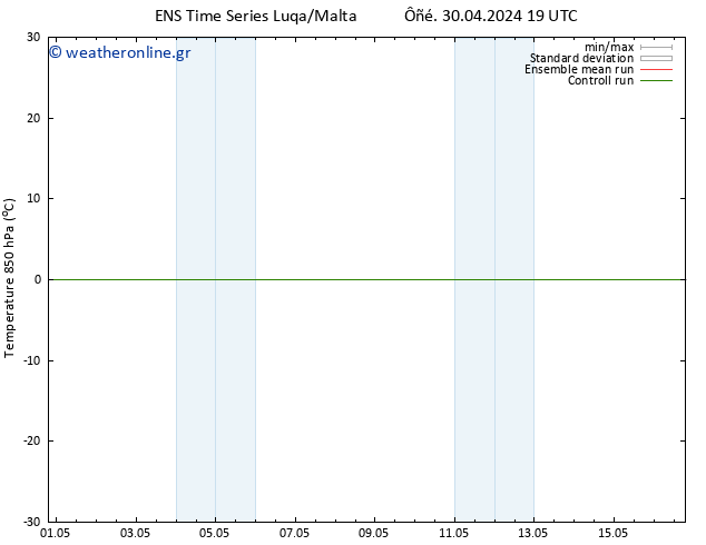 Temp. 850 hPa GEFS TS  03.05.2024 13 UTC