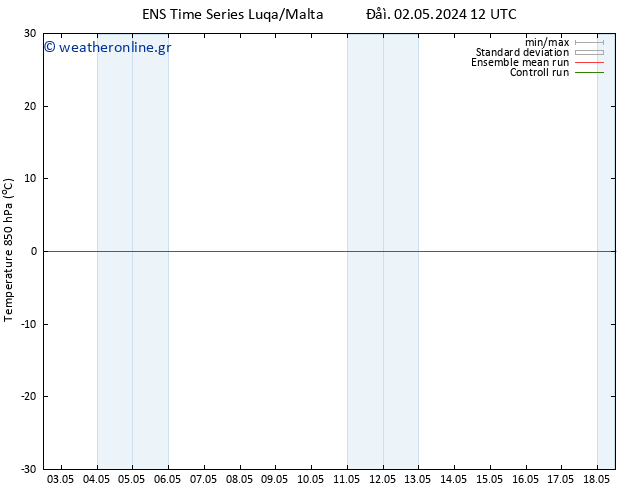 Temp. 850 hPa GEFS TS  07.05.2024 12 UTC