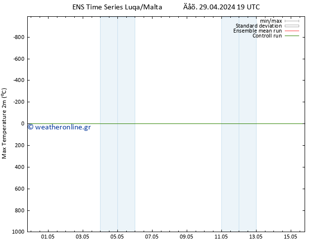 Max.  (2m) GEFS TS  30.04.2024 07 UTC