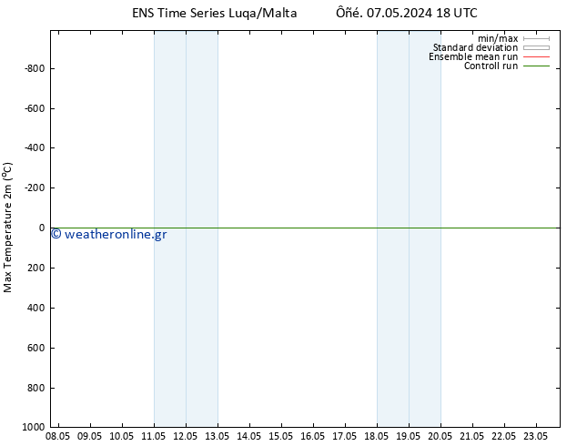 Max.  (2m) GEFS TS  08.05.2024 00 UTC