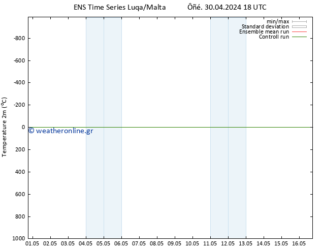     GEFS TS  06.05.2024 00 UTC