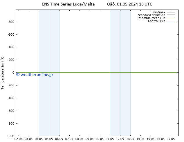     GEFS TS  10.05.2024 06 UTC