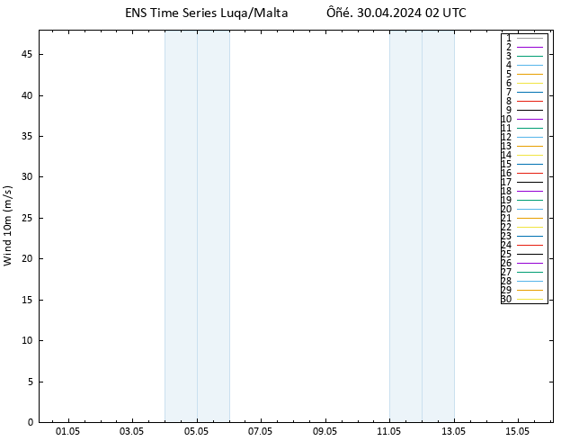  10 m GEFS TS  30.04.2024 02 UTC