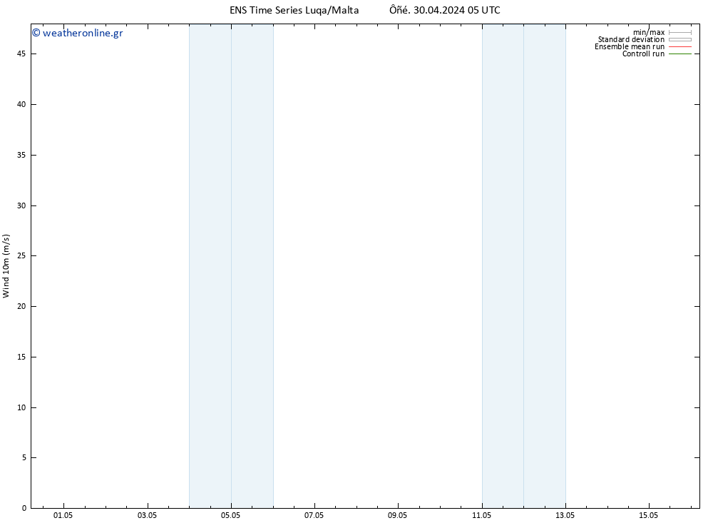  10 m GEFS TS  30.04.2024 05 UTC