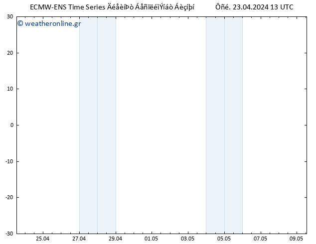 Height 500 hPa ALL TS  23.04.2024 19 UTC