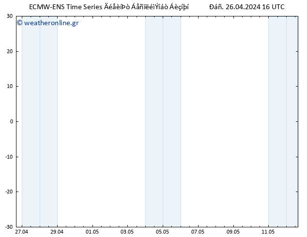 Height 500 hPa ALL TS  27.04.2024 16 UTC