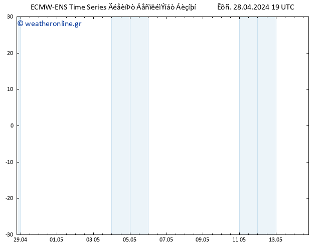 Height 500 hPa ALL TS  28.04.2024 19 UTC