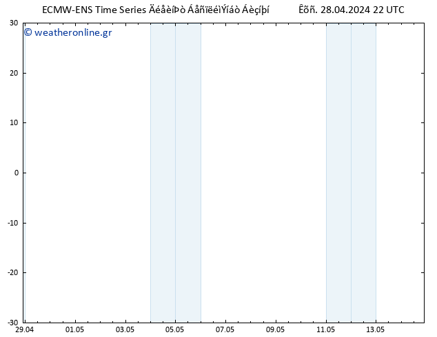 Height 500 hPa ALL TS  28.04.2024 22 UTC