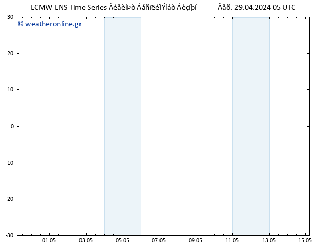 Height 500 hPa ALL TS  29.04.2024 05 UTC