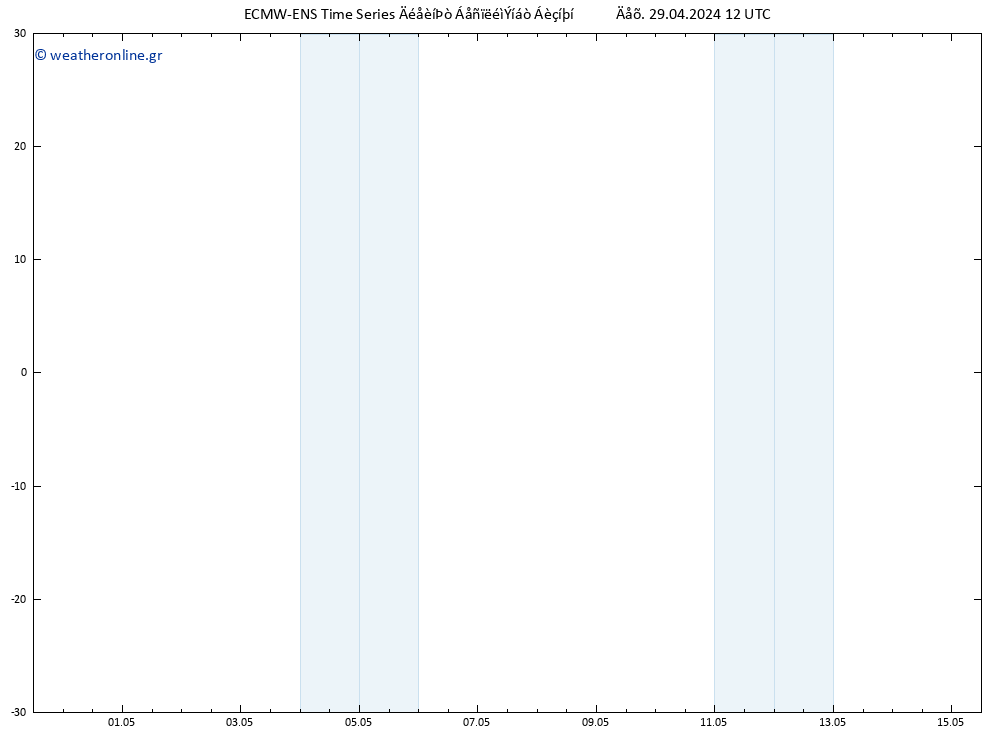 Height 500 hPa ALL TS  30.04.2024 12 UTC