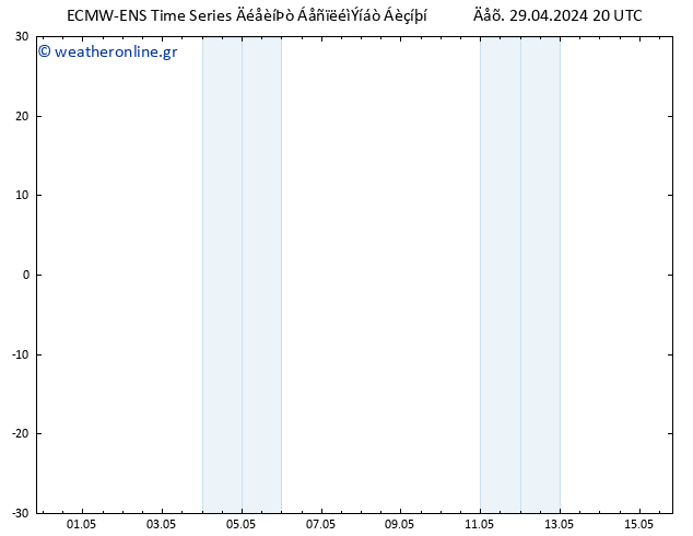 Height 500 hPa ALL TS  29.04.2024 20 UTC