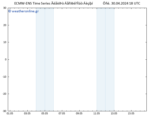 Height 500 hPa ALL TS  30.04.2024 18 UTC
