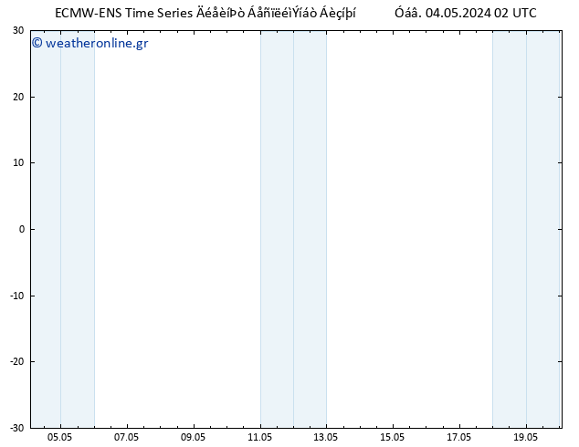 Height 500 hPa ALL TS  04.05.2024 08 UTC