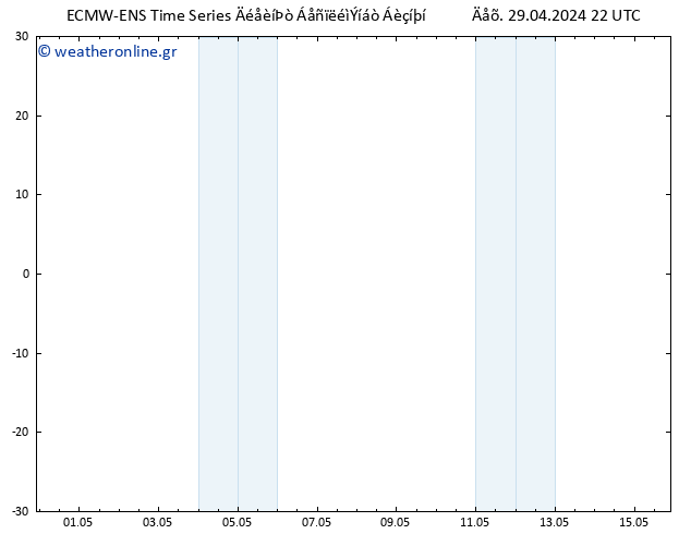  10 m ALL TS  29.04.2024 22 UTC