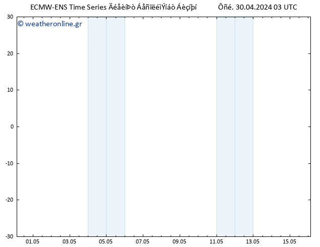  10 m ALL TS  30.04.2024 03 UTC