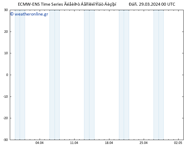     ALL TS  29.03.2024 06 UTC