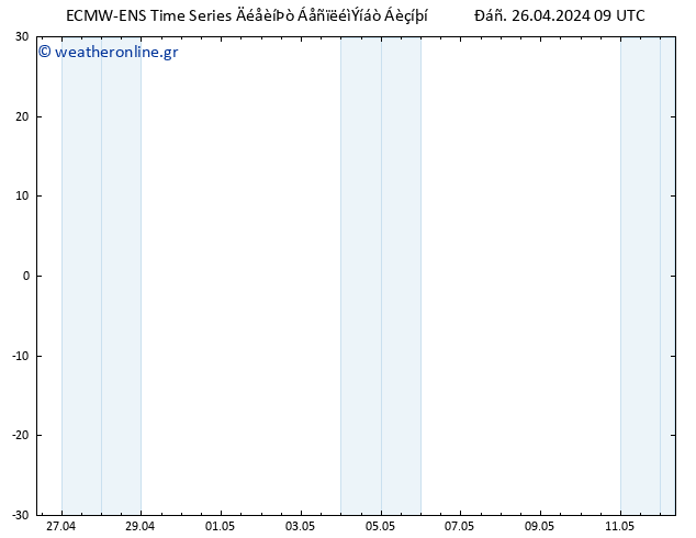     ALL TS  26.04.2024 09 UTC