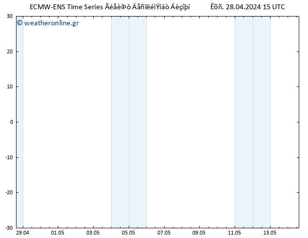     ALL TS  28.04.2024 21 UTC