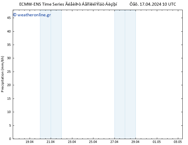  ALL TS  17.04.2024 16 UTC