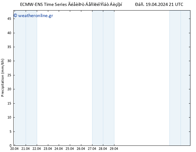  ALL TS  27.04.2024 21 UTC