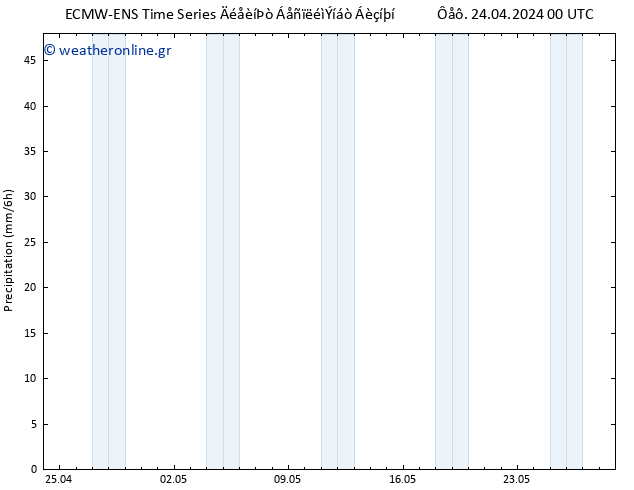  ALL TS  24.04.2024 06 UTC