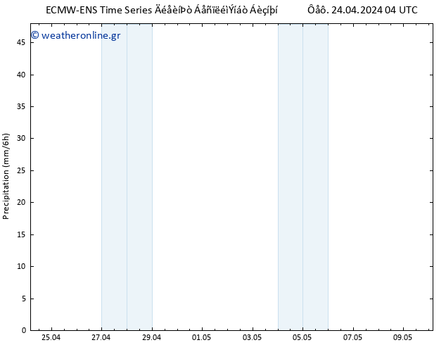  ALL TS  30.04.2024 04 UTC