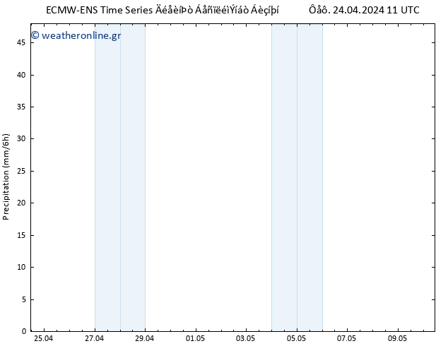  ALL TS  24.04.2024 17 UTC