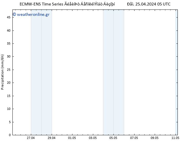  ALL TS  25.04.2024 11 UTC