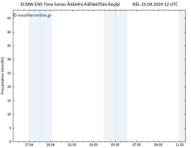  ALL TS  25.04.2024 18 UTC