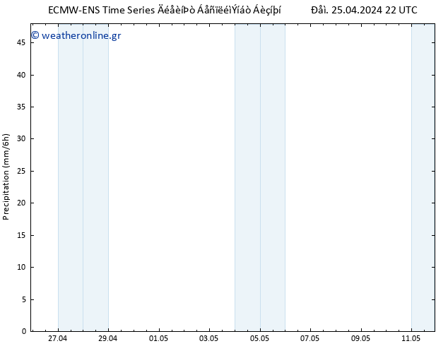  ALL TS  26.04.2024 10 UTC