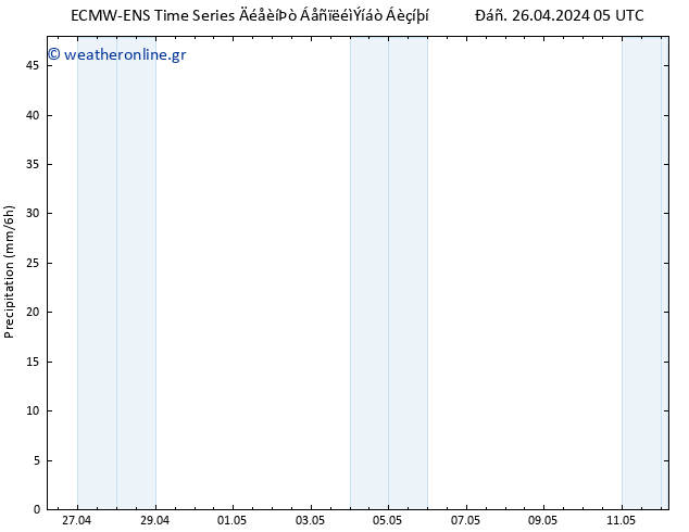  ALL TS  26.04.2024 11 UTC