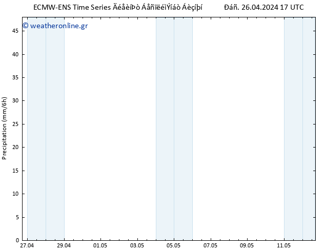  ALL TS  28.04.2024 17 UTC