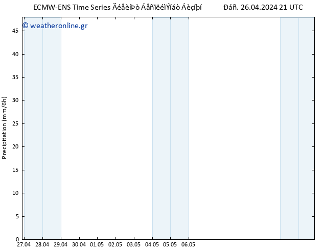  ALL TS  27.04.2024 21 UTC