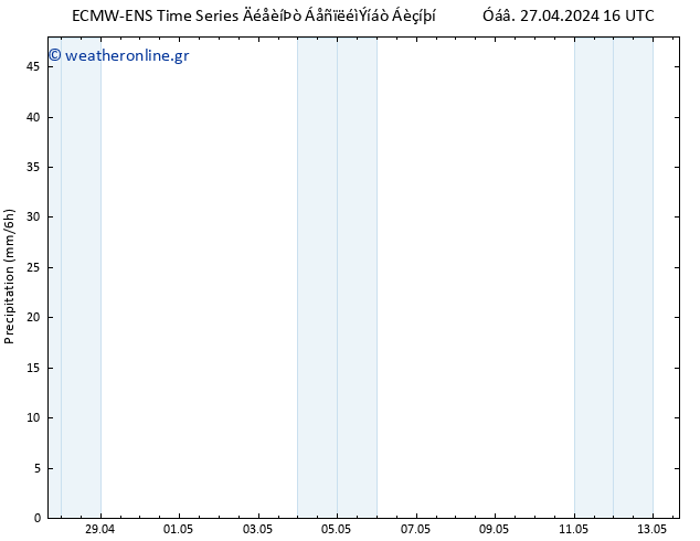  ALL TS  05.05.2024 16 UTC