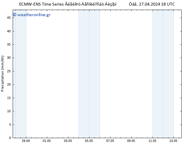  ALL TS  28.04.2024 00 UTC