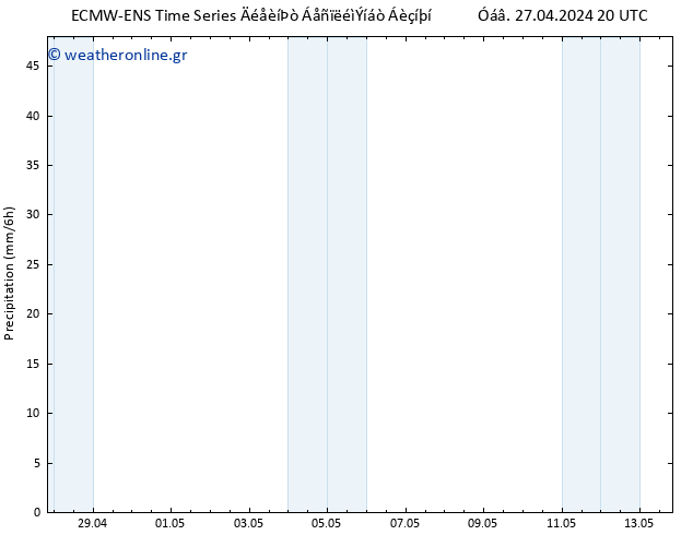  ALL TS  28.04.2024 02 UTC